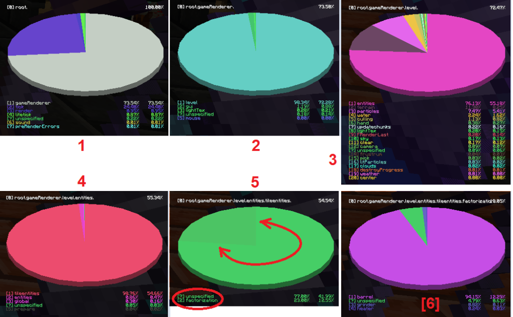 Minecraft pie chart performance categories